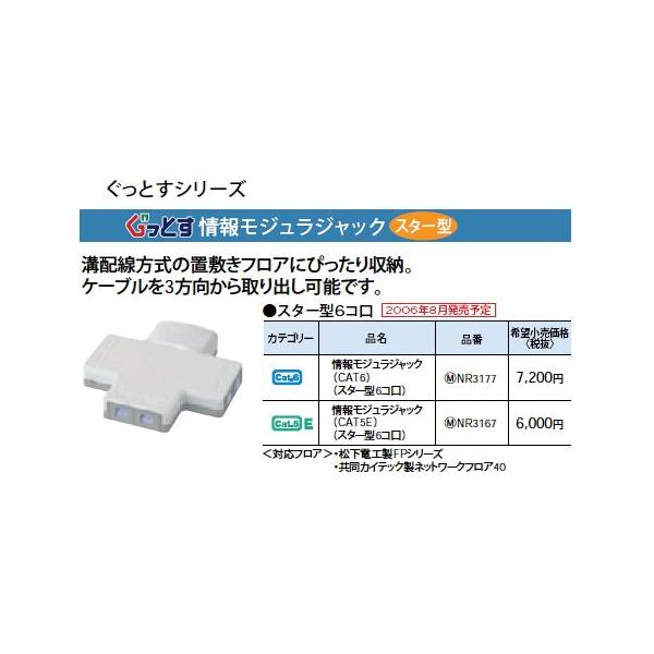 Panasonic（パナソニック） NR3177 LAN用露出型配線器具 CAT6 スター型