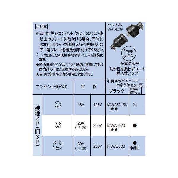 WA5520 ���|�h���S���R�[�h�R�l�N�^�Z�b�g��JIS�h�J�`�� �ڒn2P(��3P) 20A(L6-20) 250V Panasonic �d�ݎ��� �ݔ��H���p�z�����