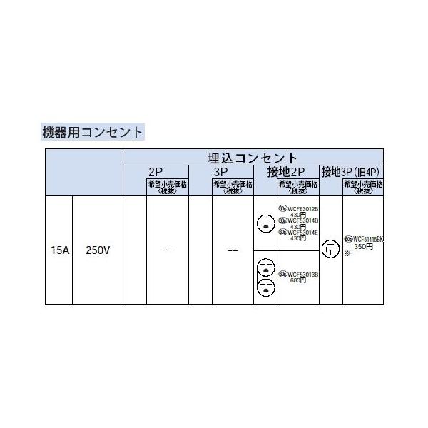 WCF51415BK @p RZg ڒn3P(4P) 15A 250V Panasonic dݎ ݔHpz