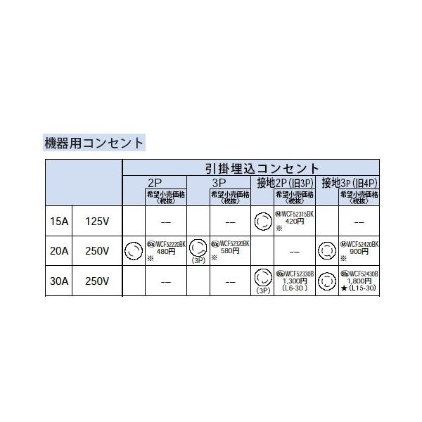 WCF52320BK @p |RZg 3P 20A 250V Panasonic dݎ ݔHpz