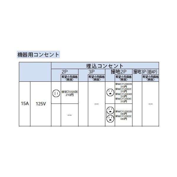 WCF53004B �@��p �����R���Z���g II�^ �ڒn2P 15A 125V Panasonic �d�ݎ��� �ݔ��H���p�z�����