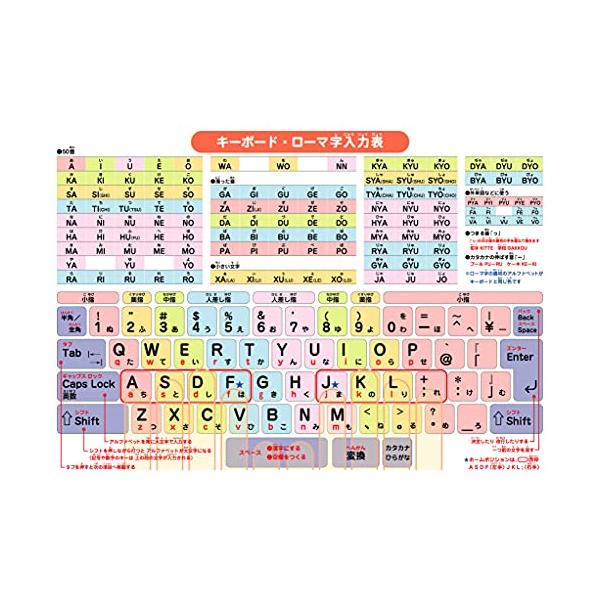他サイト： 下敷き したじき 小学生 A4 (A4キーボード・ローマ字入力表)の商品画像