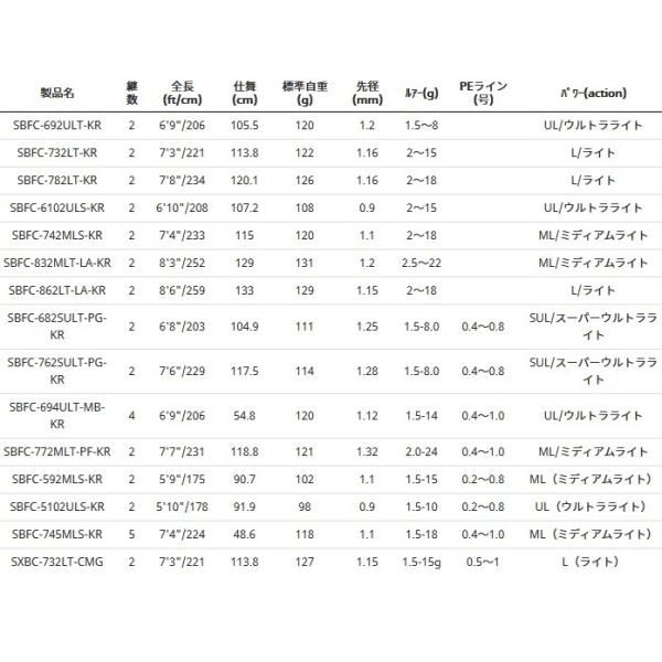 アブ ガルシア ソルティーステージ Kr X Abu ベイトフィネスカスタム Sbfc 2mlt La Kr Kr X ルアーロッド お取り寄せ 週末セール商品 釣人館ますだ 店