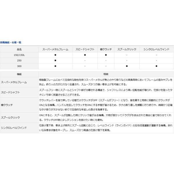 ダイワ ダイナスター Daiwa 両軸リール O01 D01 O01 送料無料 釣り 17 250 週末セール商品 釣人館ますだ 店 本物専門ショップ