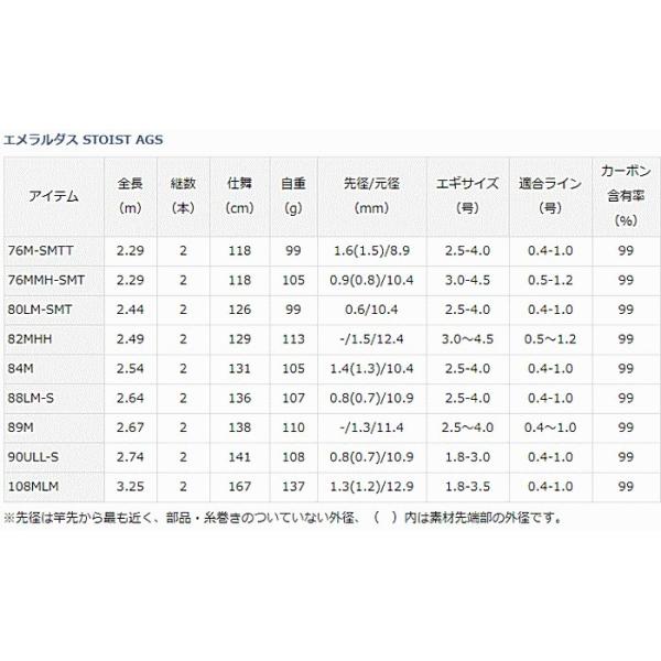 500円引きクーポン ダイワ エメラルダス ロッド 釣り竿 エギングロッド エギングロッド Ags Ags D01 O01 週末セール商品 釣人館ますだ 店 mhh Stoist