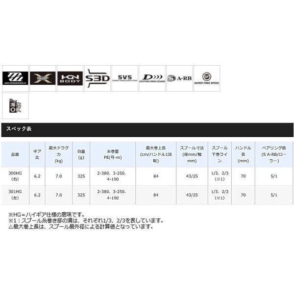 シマノ グラップラー 300hg 右ハンドル ベイトリール S01 送料無料 セール対象商品 Buyee Buyee 日本の通販商品 オークションの代理入札 代理購入