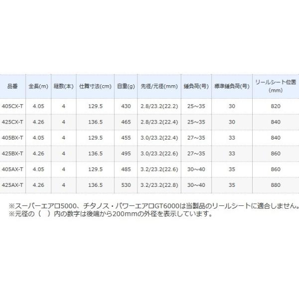 シマノ スピンパワー ロッド 釣り竿 パワーフィッシング S01 振出 405cx T 遠投竿 投げ竿 O01 S01 週末セール商品 4969363247124 釣人館ますだ 店