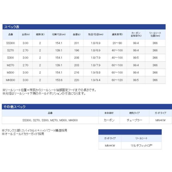 ศูนย์ความปลอดภัยในการทำงานเขต 5