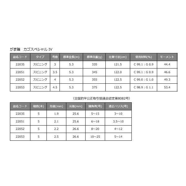 メーカー公式ショップ 磯竿 がまかつ がま磯 カゴスペシャル4 4 5号 53 磯竿 最大10 Offクーポン