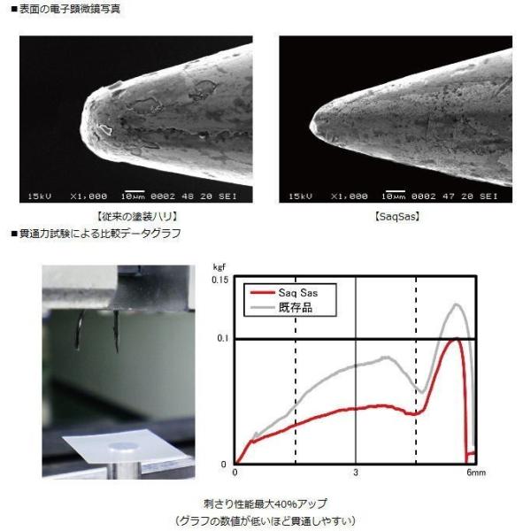 ダイワ Tg 月下美人 Swライトジグヘッドss 2 5g 8 メール便可 Buyee Buyee Japanese Proxy Service Buy From Japan Bot Online