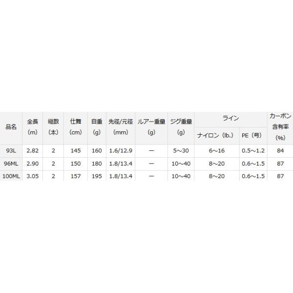 D01 ジグキャスター ショアジギングロッド ライト 100ml 100ml ダイワ O01 ダイワ D01 フィッシングストア 釣人館