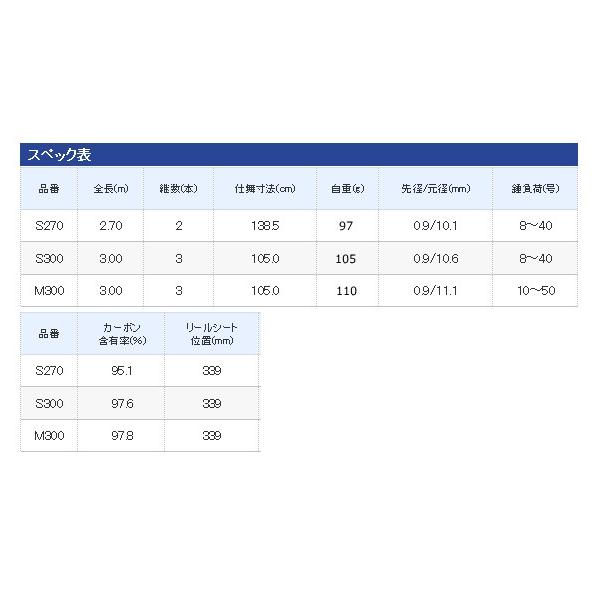 シマノ メバル 船釣り 両軸リール ベイト 船竿 シマノ ベイゲーム X メバル フィッシングストア S01 釣り O01 釣人館 S270
