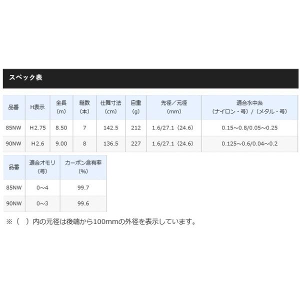 シマノ プロセレクト MI 90NW / 鮎竿 (S01) (O01) シマノ プロセレクト MI 90NW / 鮎竿 (S01) (O01)