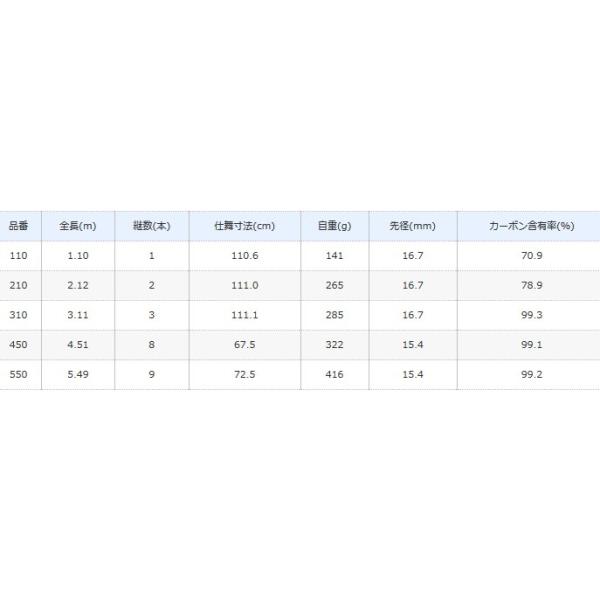 超安い 代引き不可 シマノ 玉の柄 ボーダレス ランディングシャフト 210 210 釣り O01 S01 フィッシングストア 釣人館