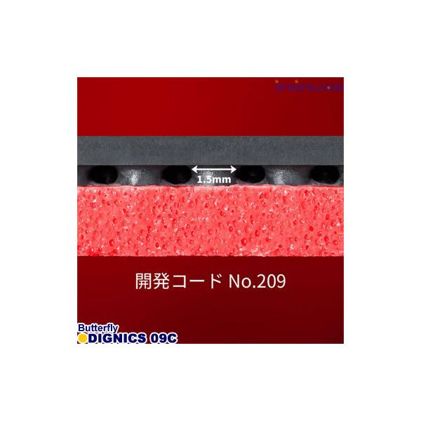 15時までのご注文を最短で当日発送] 卓球ラバーButterf | JChere