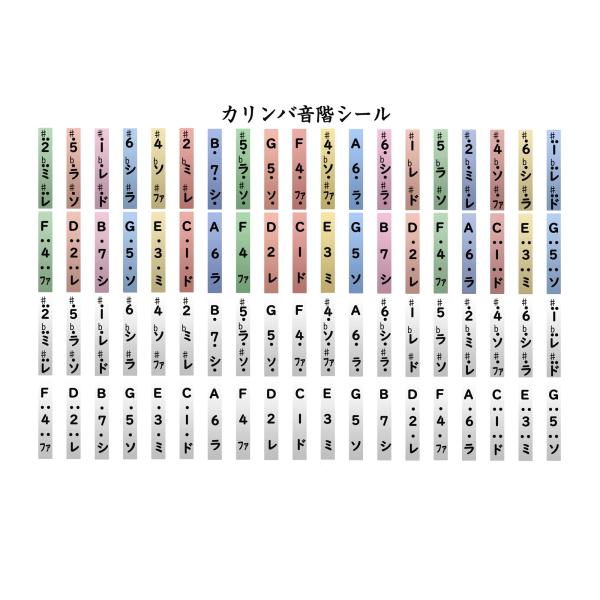 カリンバ 音階シール ドレミシール 17/21/34/38キー対応 初心者 カラフル カタカナ音階ステッカー 1枚（2台分）