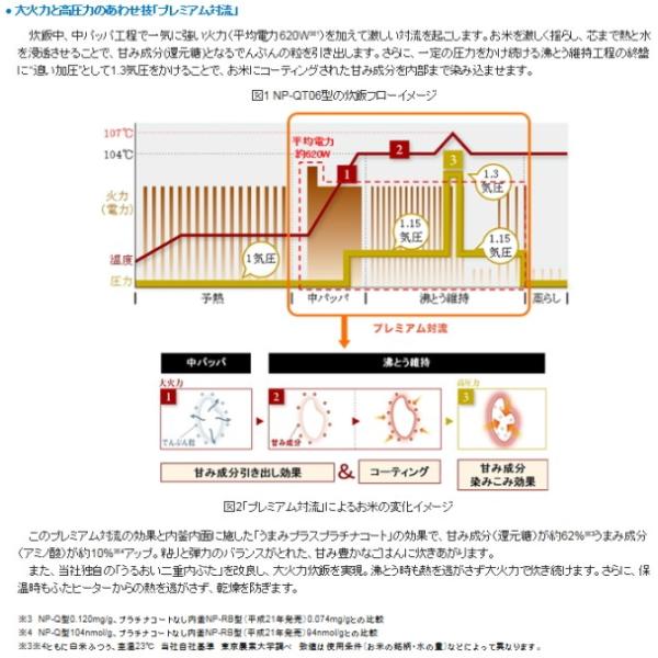 延長保証券別途購入可能商品 象印 圧力ih炊飯ジャー極め炊き 3 5合炊 プライムブラック Np Qt06 Bz Buyee Buyee 提供一站式最全面最专业现地yahoo Japan拍卖代bid代拍代购服务