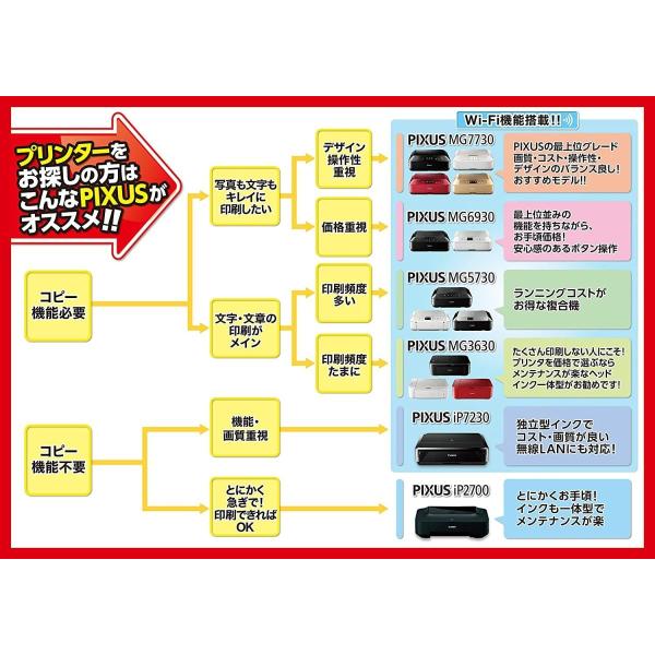 Canon インクジェットプリンター複合機 Pixus Mg7730f エクリュベージュ Www Tecnicoscba Org Ar