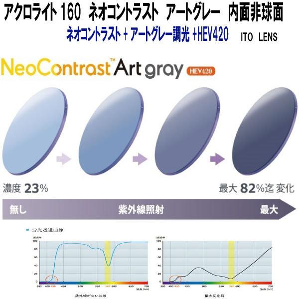 アクロライト160 ネオコントラスト アートグレー HEV420 ハイ