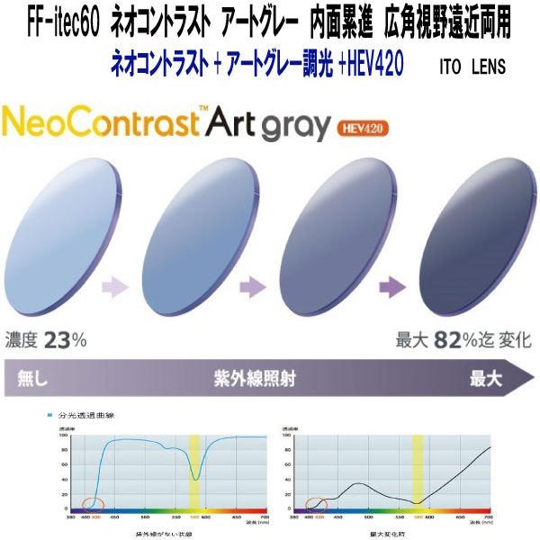 FF-itec60@lIRgXg@A[gO[@HEV420@nCRgXg@@ʗݐi@ITO LENS QPg@Lp쉓ߗp