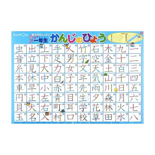 Kumon くもん おふろでレッスン 一年生かんじのひょう Ol 40 2歳 漢字 暗記 公文 Ab ウルマックスジャパン 通販 Yahoo ショッピング