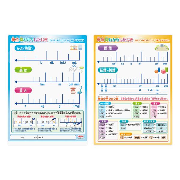 単位早わかり下敷 B5判