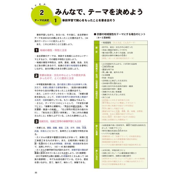 修学旅行 校外学習ワークブック 京都編 バス 電車 タクシーなどによる自主研修 フィールドワーク 校外学習 遠足などに しおり作りに Buyee Buyee Japanese Proxy Service Buy From Japan Bot Online