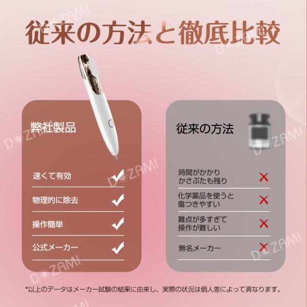 レーザーペン ほくろ除去ペン 美顔器 家庭用 そばかす 除去ツール 9