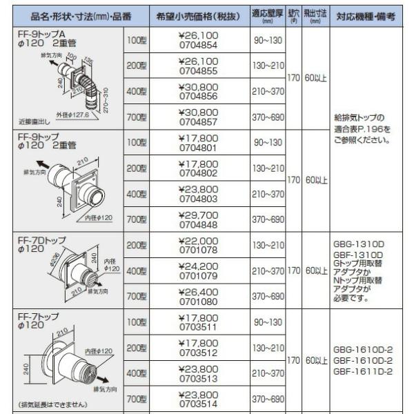 NORITZボイラー排気トップ 楽天市場】排気 トップ ノーリツの通販