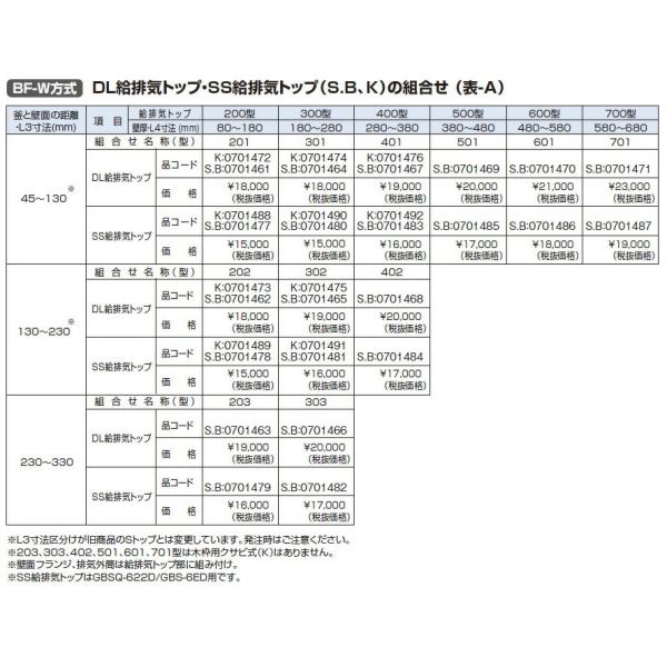 BF-W用　SS吸排気トップ △ノーリツ【0701489】ガス給湯器部材 BF-W方式 SS給排気トップ