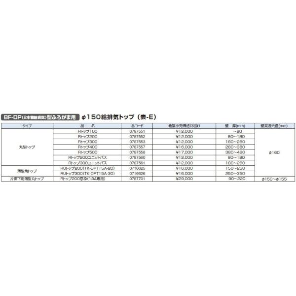 �m�[���c ������ ���� 0716626 BF-DP�i2�{�ǋ��r�C�j�^�ӂ낪�ܗp ���^�p�g�b�v RU�g�b�v300�iTK-DPT15A-30�j  �y0716626�z