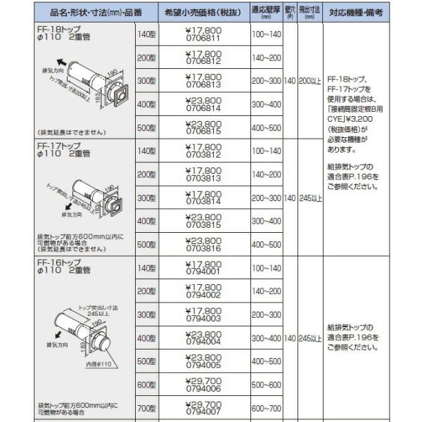 �m�[���c ������ ���� 0794003 ���r�C�g�b�v FF-16�g�b�v��110 2�d�� 300�^ �y0794003�z