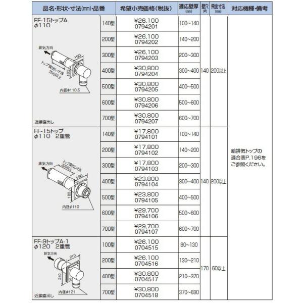 �m�[���c ������ ���� 0794203 ���r�C�g�b�v FF-15�g�b�vA��110 300�^ �y0794203�z