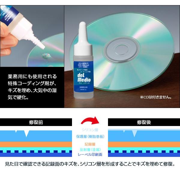 光メディア回復リキッド デルメディオ ディスク 修復 Cd Dvd 傷 直し キズ 防止 Buyee Buyee Jasa Perwakilan Pembelian Barang Online Di Jepang