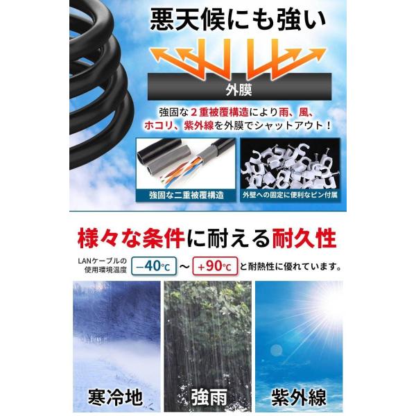 CAT6A 屋外用 LANケーブル 50m 2重被覆 PoE対応 ツメの折れない 