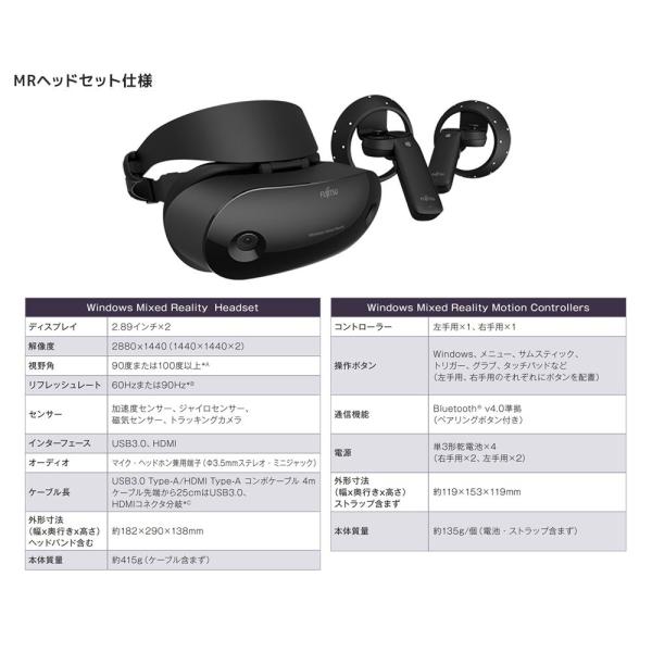 富士通 Windows Mixed Reality Headset Windows Mixed Reality Motion Controllers Mrヘッドセット コントローラ Fmvhds1 Kozachok