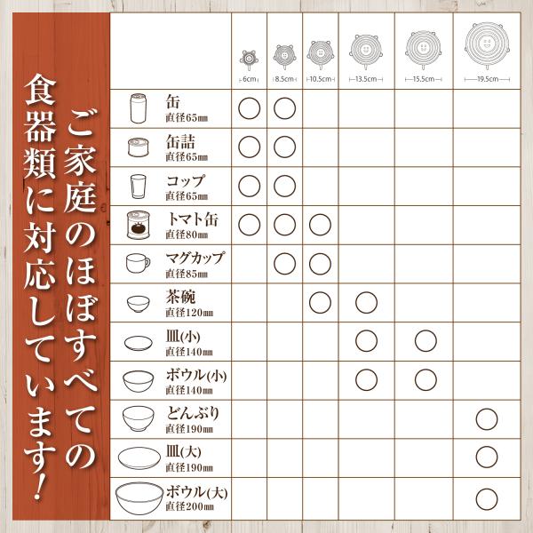 fungoo シリコンラップ シリコン蓋 大注目 食品ラップ 日本 メーカー製 耐熱 使いやすい9種類の形状 厚生省食品衛生検査済 電子レンジ食洗器可 耐冷 6枚セット fungoo シリコンラップ シリコン蓋 大注目 食品ラップ 日本 メーカー製 耐熱 使いやすい9種類の形状 厚生省食品衛生検査済 電子レンジ食洗器可 耐冷 6枚セット