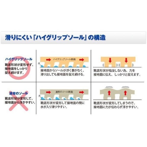 滑らない靴 ミドリ安全 ハイグリップスーパー H700n ブラック メンズ レディース 超耐滑 軽量 作業靴 ハイグリップ シューズ Buyee Buyee Japanese Proxy Service Buy From Japan Bot Online