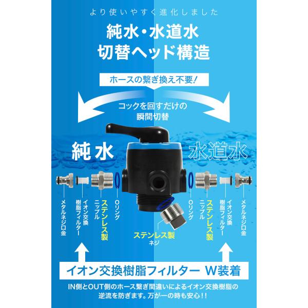 ガラコート 純水器 切替ヘッド イオン交換樹脂セット 洗車用