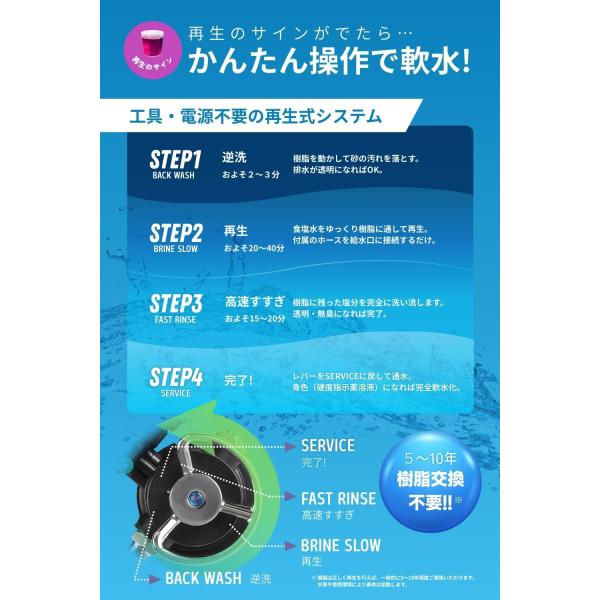 vertexstyle_water-softener-16l_5_d_20260116164109