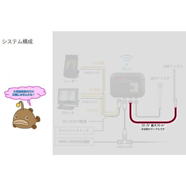 VHFアンテナとAIS NT-380を繋ぐケーブル長さ5m単位30ｍまで可能です。例（10ｍの場合2個購入）（15ｍの場合3個購入）