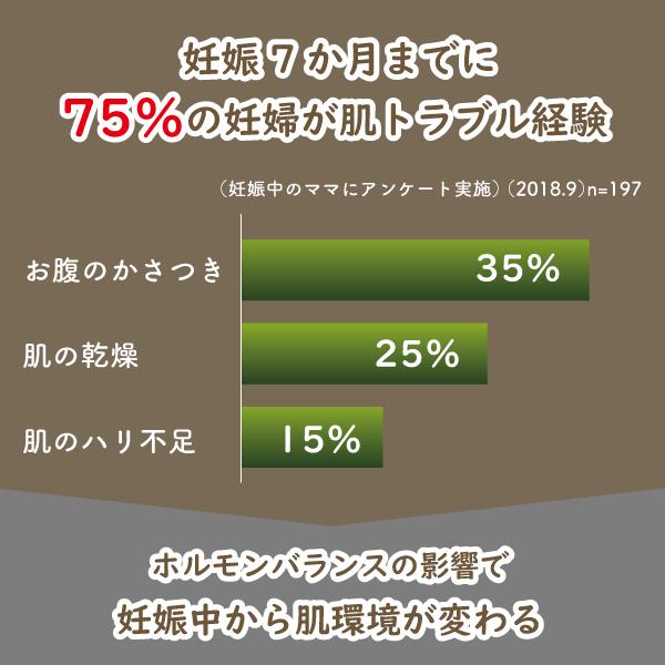 妊娠 マタニティ ギフト マタニティー 妊婦 妊娠 予防 スキンケア 敏感肌 オーガニック Vigiee ビギー 1g Buyee Buyee Japanese Proxy Service Buy From Japan Bot Online