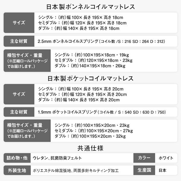 ベッド 日本製 収納付き 引き出し付き 木製 照明付き 棚付き『BERDEN』 ベルデン セミダブル 海外製ポケットコイルマットレス付き ホワイト 業