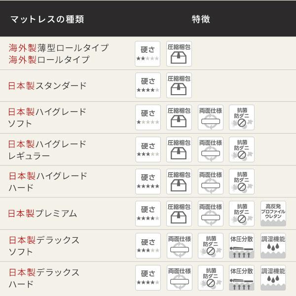 日本製 すのこ ベッド キング 通常すのこタイプ 海外製マットレス付き 連結 ひのき 天然木 低床 業務用 まとめ買い ポイント消化 日用品