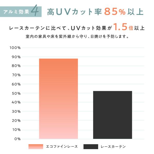 レースカーテン 約幅100×丈108cm ブルー 2枚組 洗える 遮像ミラー 断熱 保温 UVカット エコファイン ティエラ 業務用 まとめ買い ポイント消化 日用品