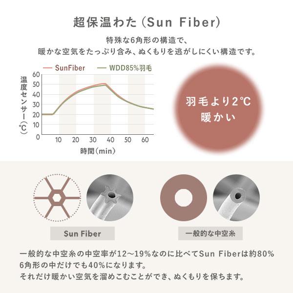 布団セット 2点セット シングル ホワイト 4層 敷き布団 + 合繊 掛け布団 寝具セット 寝具 掛布団 敷布団 業務用 まとめ買い ポイント消化 日用品
