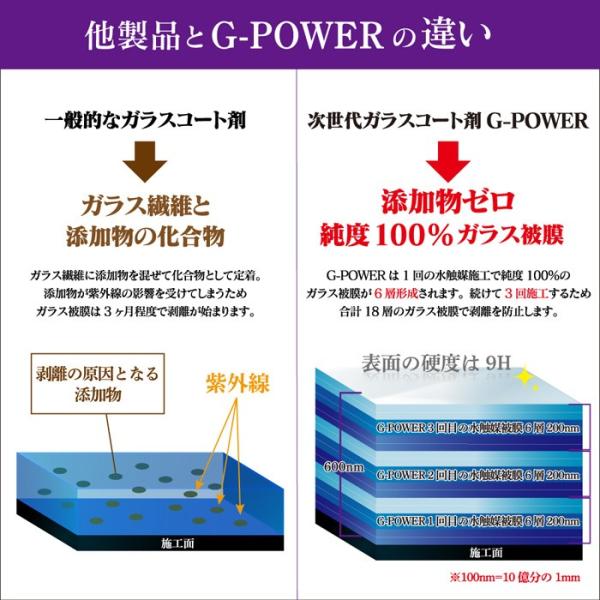 G-POWER P.BS ガラスコーティング  2セット G-POWER P.BS | 小物類（メガネ、時計、アクセサリー等）用 | GP