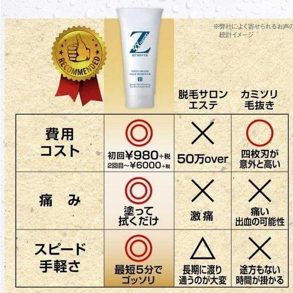 リムーバー ゼット Zリムーバーの販売店まとめ！薬局で買える？最安値の店舗とは？