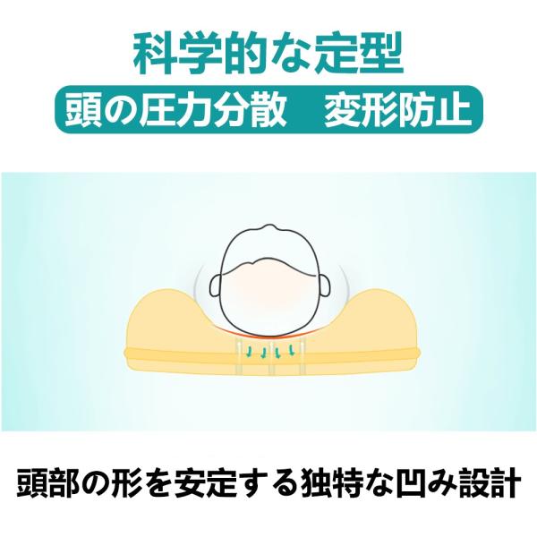 ベビー枕 向き癖防止枕 絶壁頭 矯正用 授乳枕 腕 赤ちゃん 新生児 低反発 通気性 快眠 頭の形をよくする ベビー用品 Buyee Buyee Japanese Proxy Service Buy From Japan Bot Online
