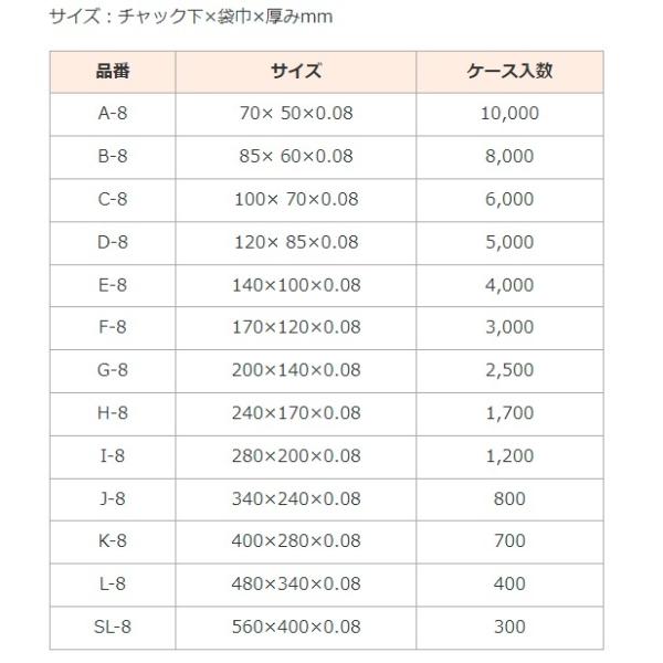 チャック付きポリ袋 ユニパック 08タイプ 袋